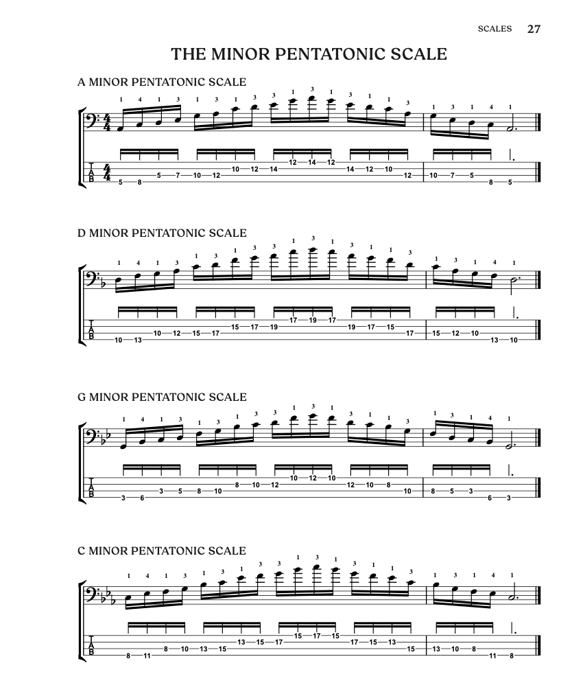 The Bassist's Book of Scales and Arpeggios eBook