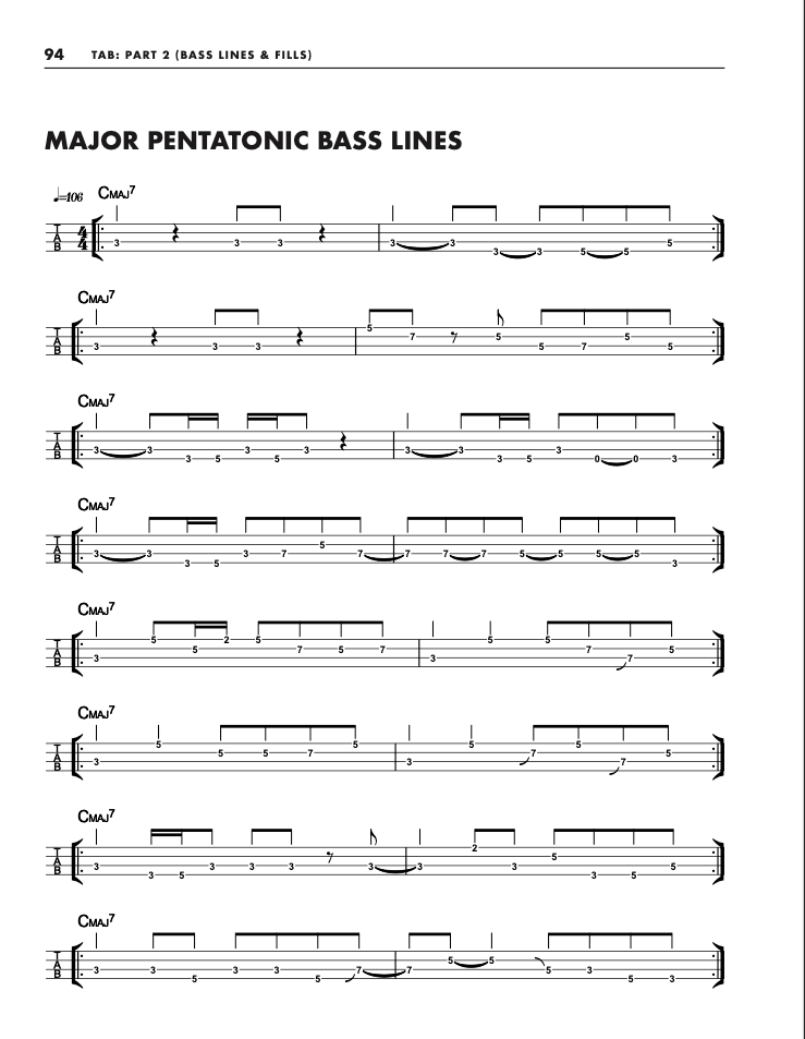 Bass Player's Guide to Pentatonics eBook